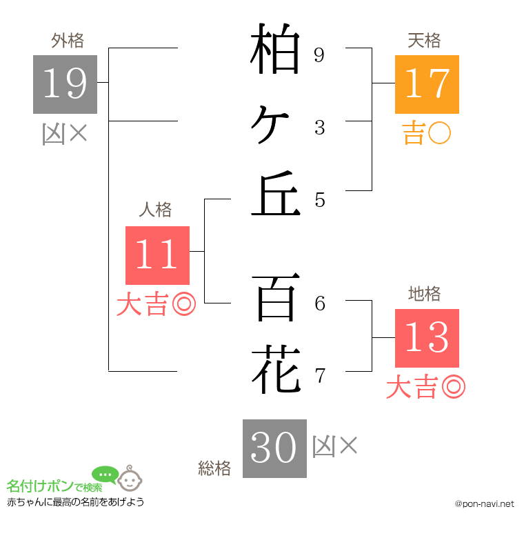柏ヶ丘 百花さんの姓名判断結果