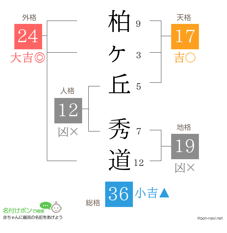 柏ヶ丘 秀道さんの姓名判断結果