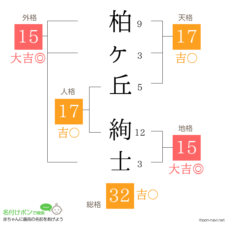 柏ヶ丘 絢士さんの姓名判断結果