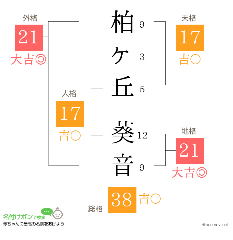 柏ヶ丘 葵音さんの姓名判断結果