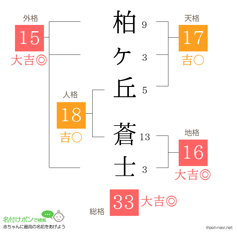 柏ヶ丘 蒼士さんの姓名判断結果
