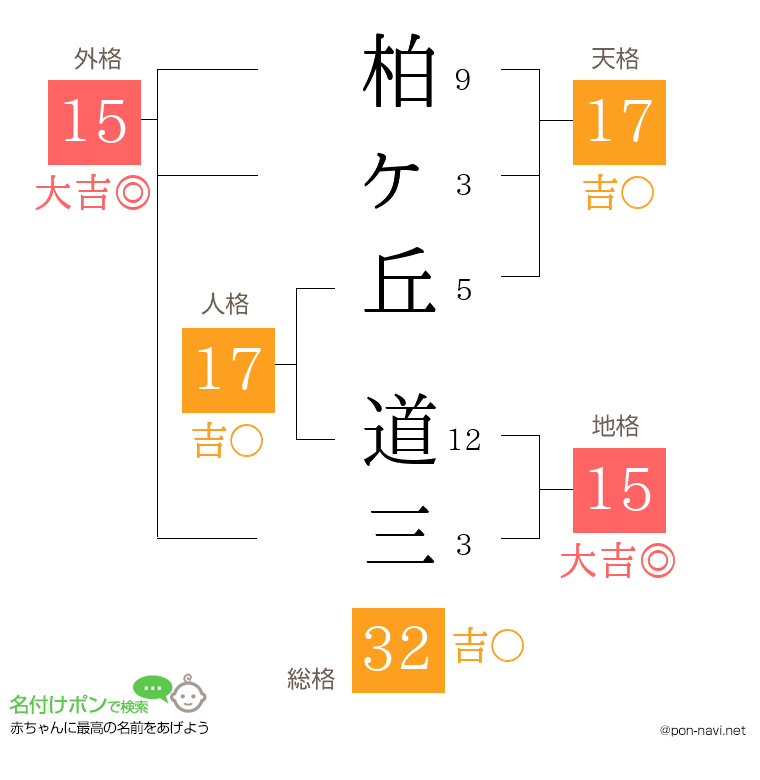 柏ヶ丘 道三さんの姓名判断結果