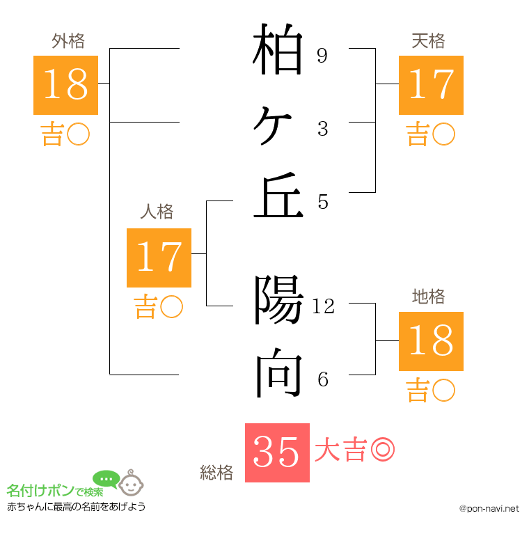柏ヶ丘 陽向さんの姓名判断結果