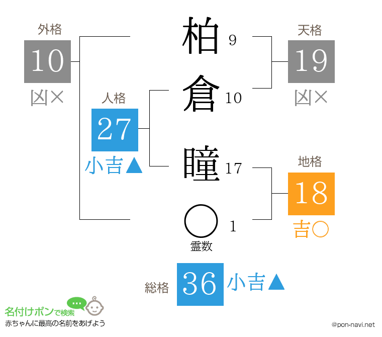 柏倉 瞳さんの姓名判断結果