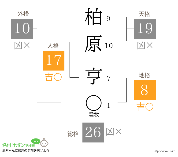 柏原 亨さんの姓名判断結果