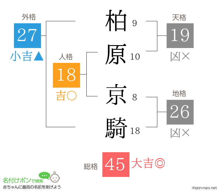 柏原 京騎さんの姓名判断結果