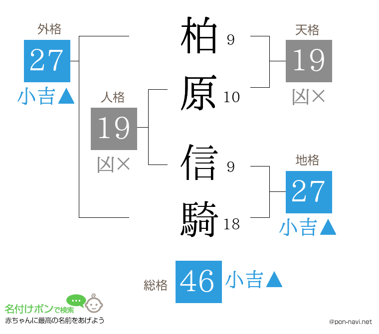 柏原 信騎さんの姓名判断結果