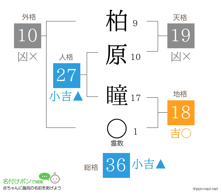 柏原 瞳さんの姓名判断結果