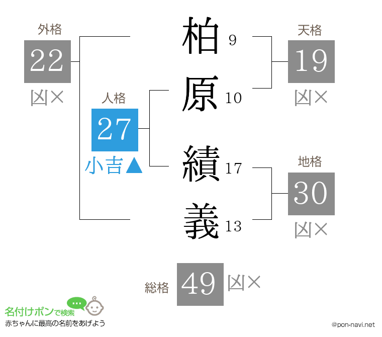 柏原 績義さんの姓名判断結果