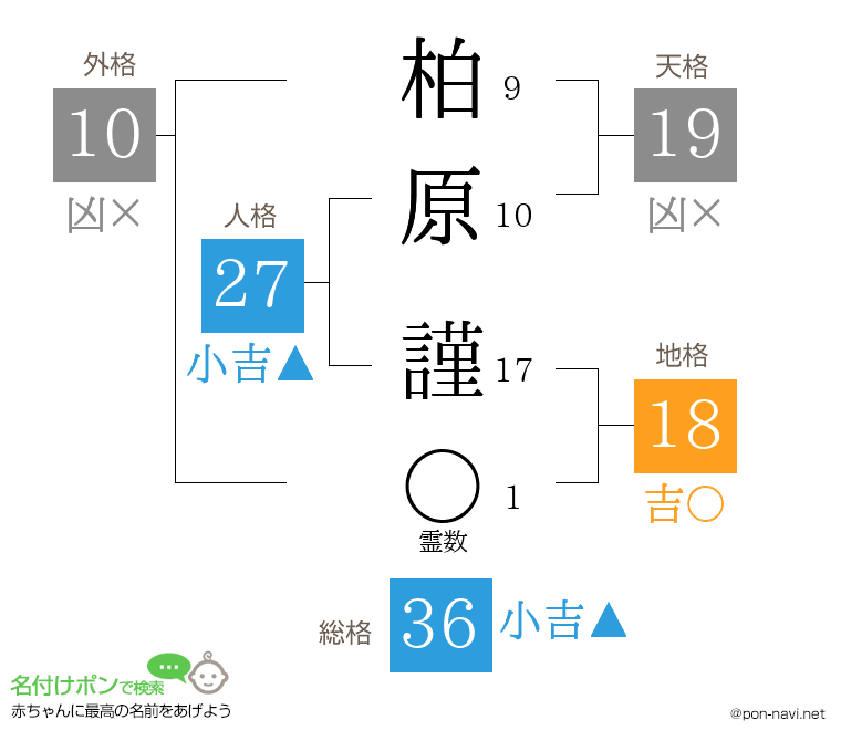 柏原 謹さんの姓名判断結果