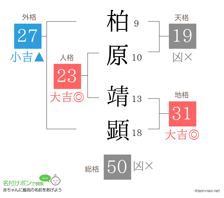 柏原 靖顕さんの姓名判断結果