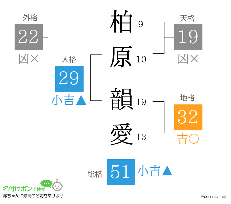 柏原 韻愛さんの姓名判断結果