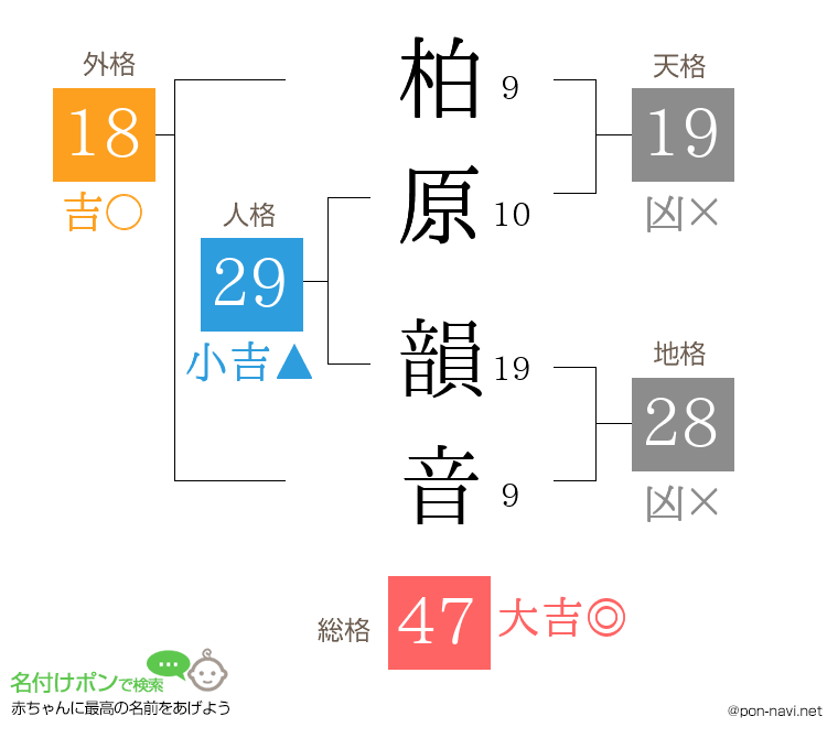 柏原 韻音さんの姓名判断結果