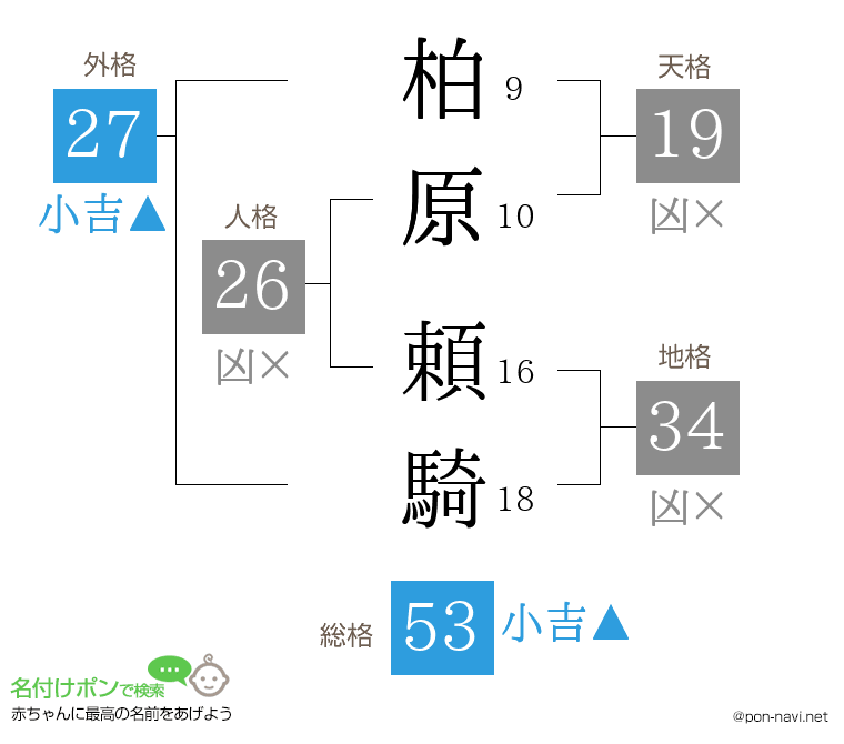柏原 頼騎さんの姓名判断結果