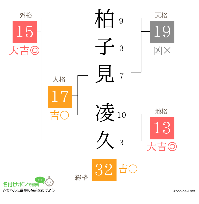 柏子見 凌久さんの姓名判断結果