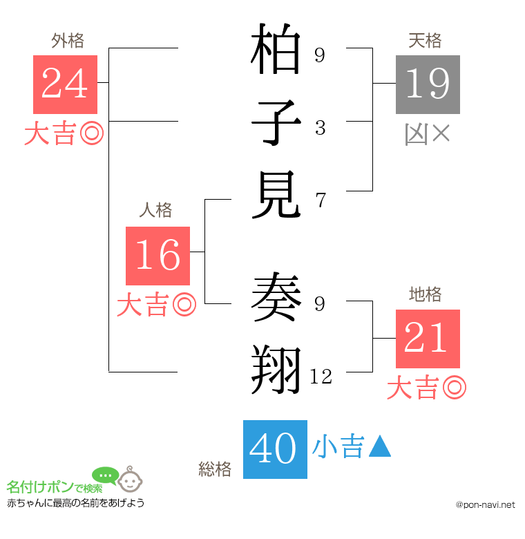 柏子見 奏翔さんの姓名判断結果