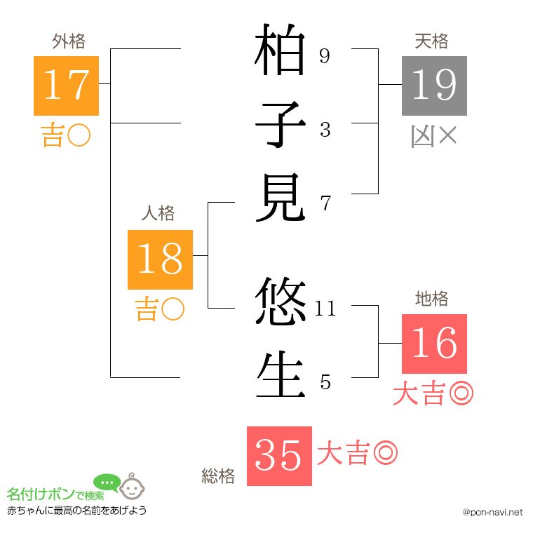 柏子見 悠生さんの姓名判断結果