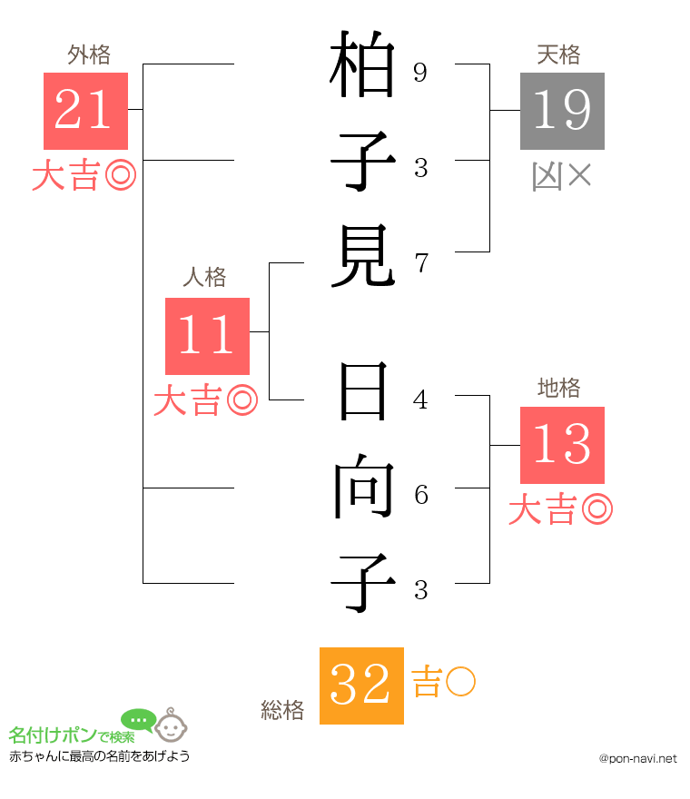 柏子見 日向子さんの姓名判断結果