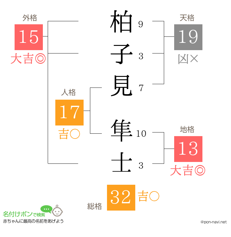 柏子見 隼士さんの姓名判断結果