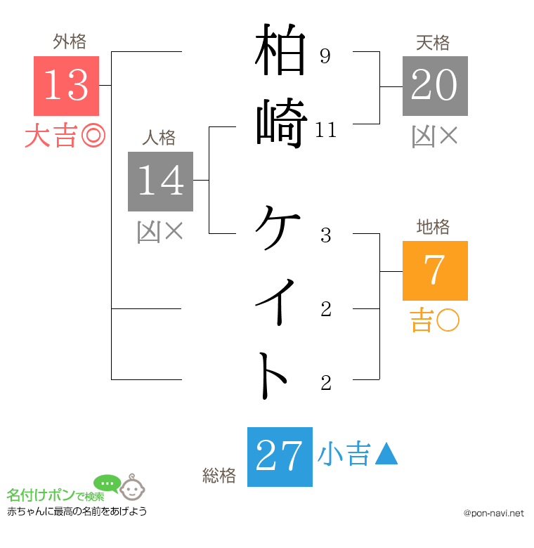 柏崎 ケイトさんの姓名判断結果