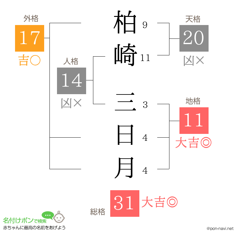 柏崎 三日月さんの姓名判断結果