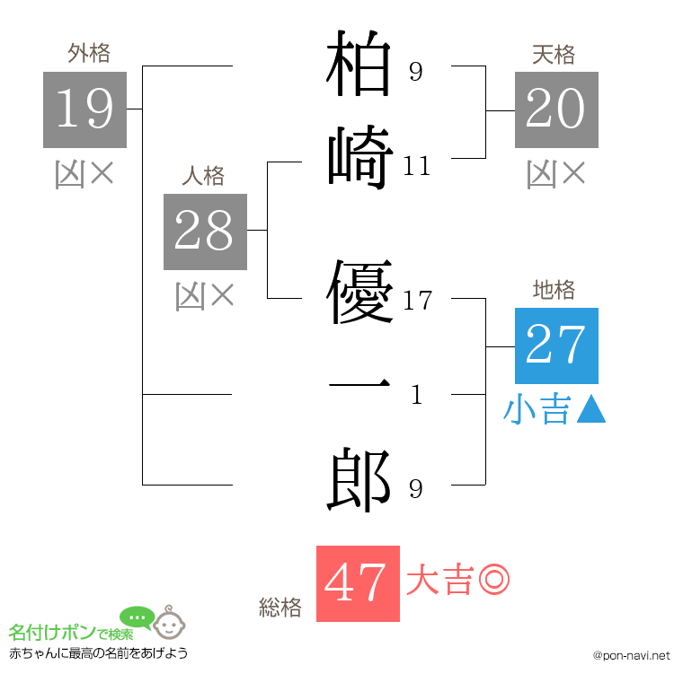 柏崎 優一郎さんの姓名判断結果