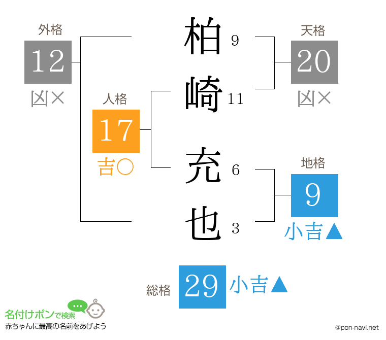 柏崎 充也さんの姓名判断結果