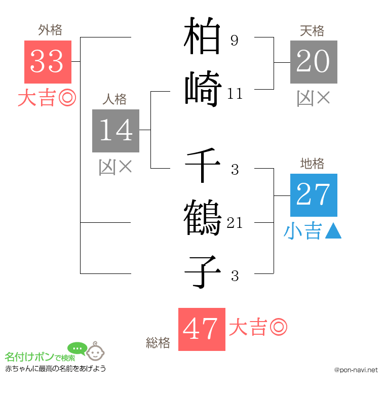 柏崎 千鶴子さんの姓名判断結果