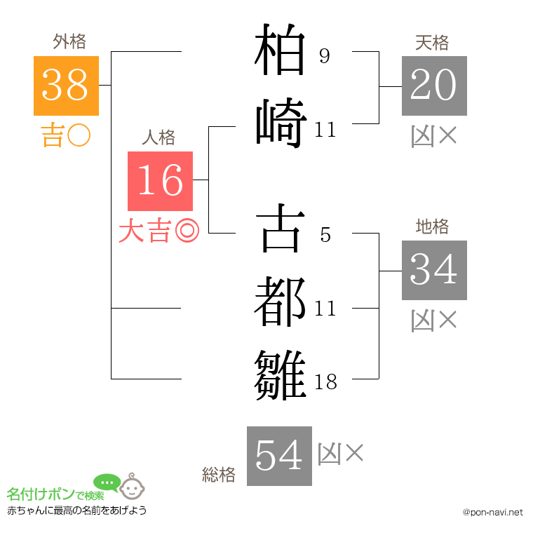 柏崎 古都雛さんの姓名判断結果
