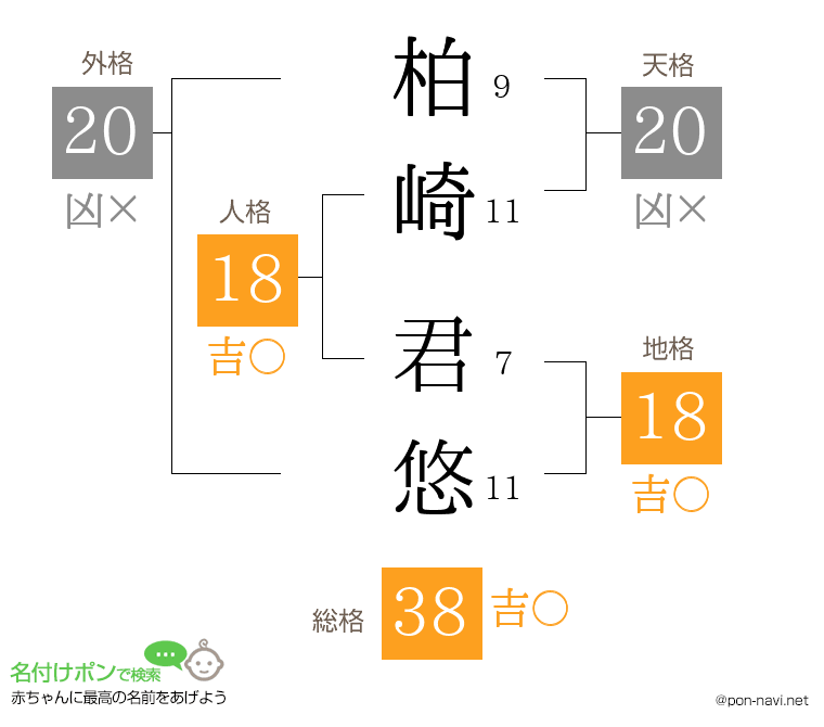 柏崎 君悠さんの姓名判断結果