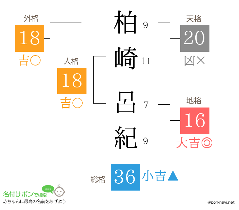 柏崎 呂紀さんの姓名判断結果