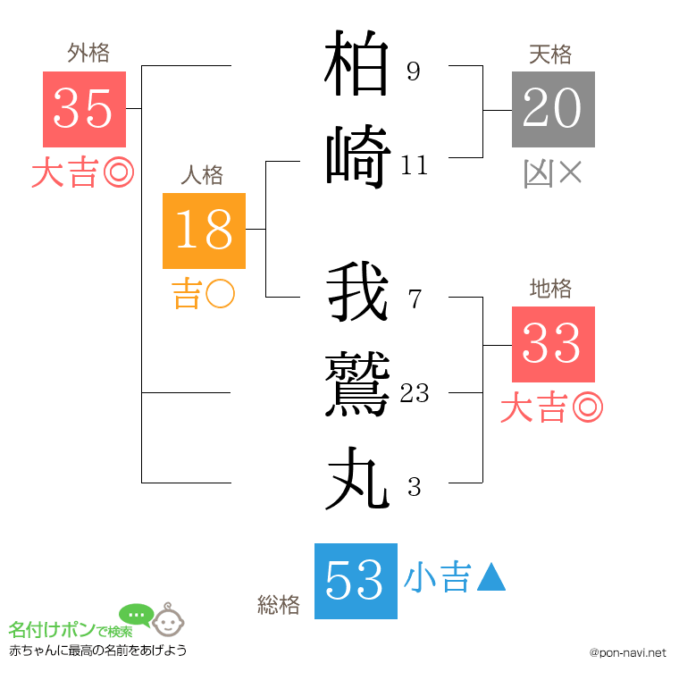 柏崎 我鷲丸さんの姓名判断結果