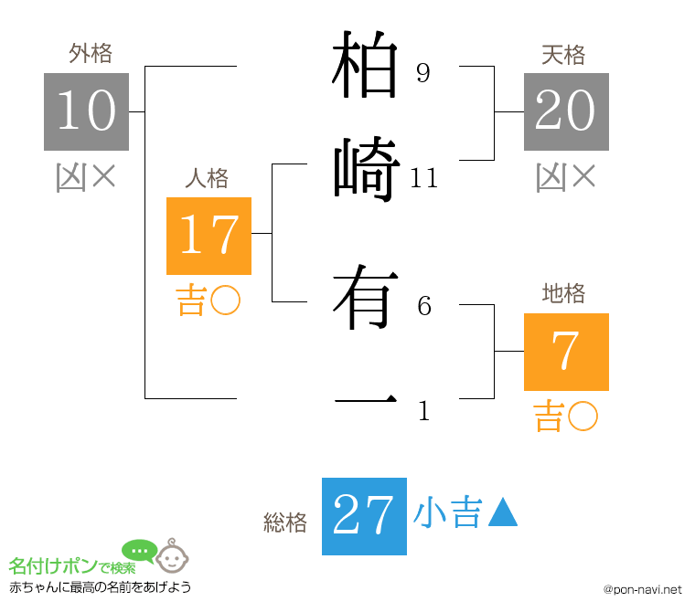 柏崎 有一さんの姓名判断結果