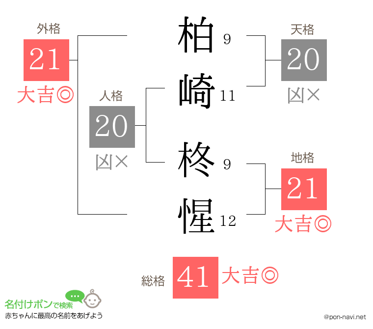 柏崎 柊惺さんの姓名判断結果