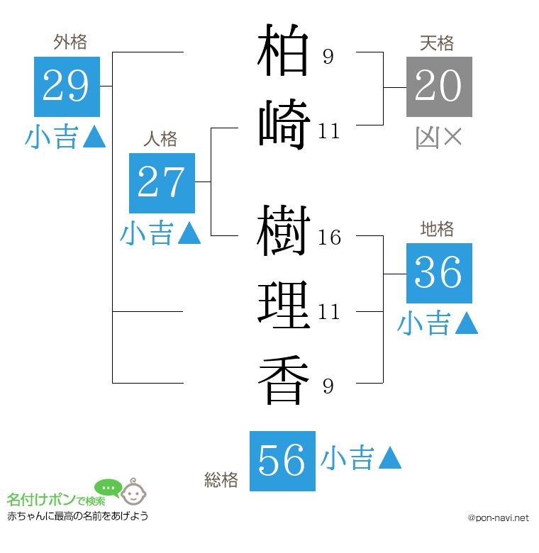 柏崎 樹理香さんの姓名判断結果