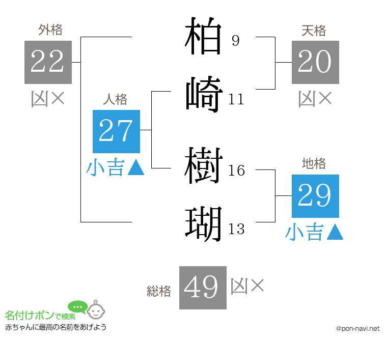 柏崎 樹瑚さんの姓名判断結果