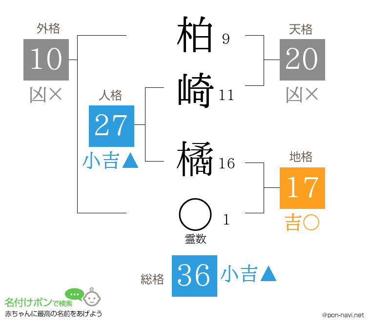 柏崎 橘さんの姓名判断結果
