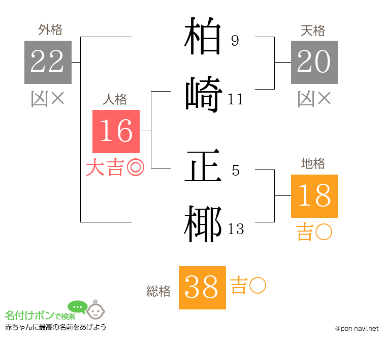 柏崎 正椰さんの姓名判断結果