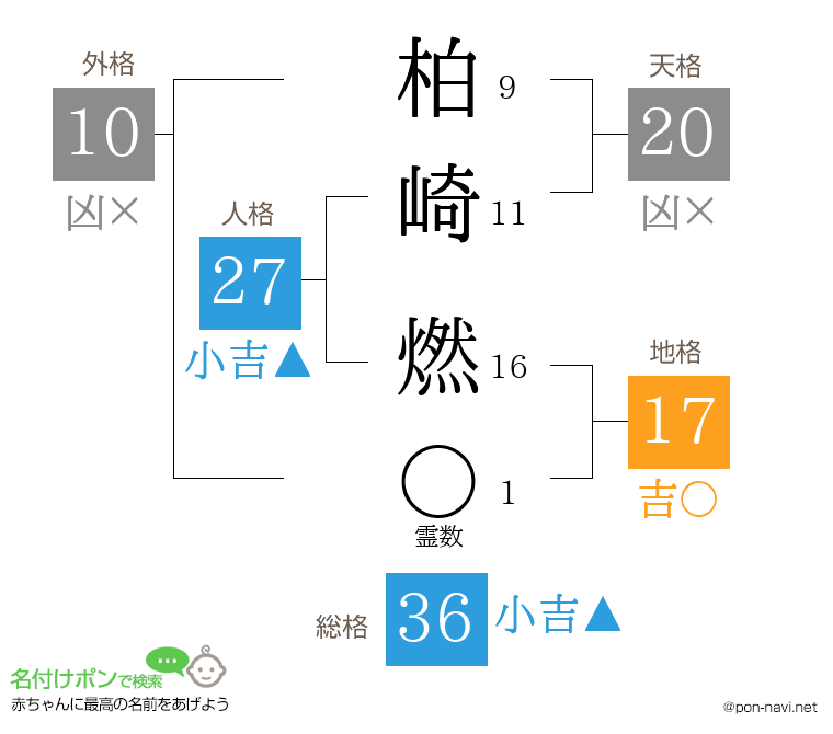柏崎 燃さんの姓名判断結果