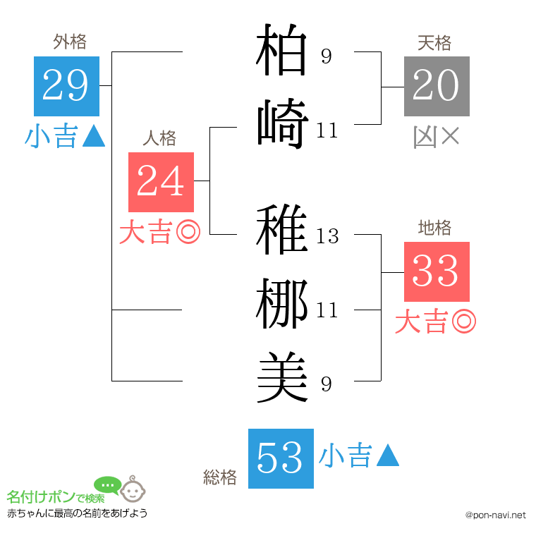 柏崎 稚梛美さんの姓名判断結果