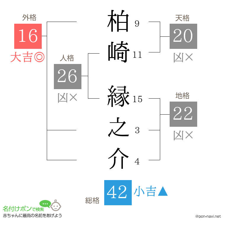 柏崎 縁之介さんの姓名判断結果