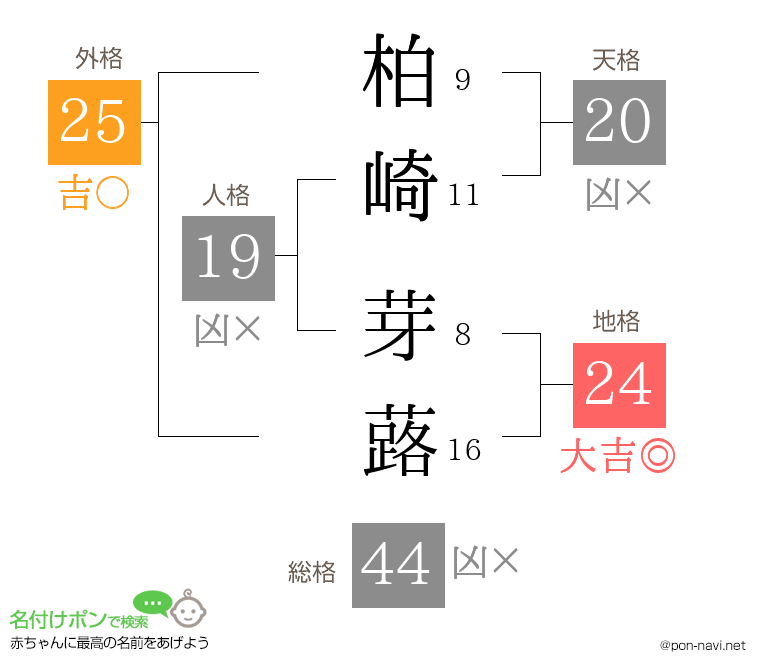 柏崎 芽蕗さんの姓名判断結果