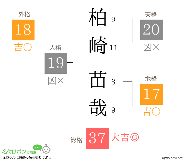 柏崎 苗哉さんの姓名判断結果