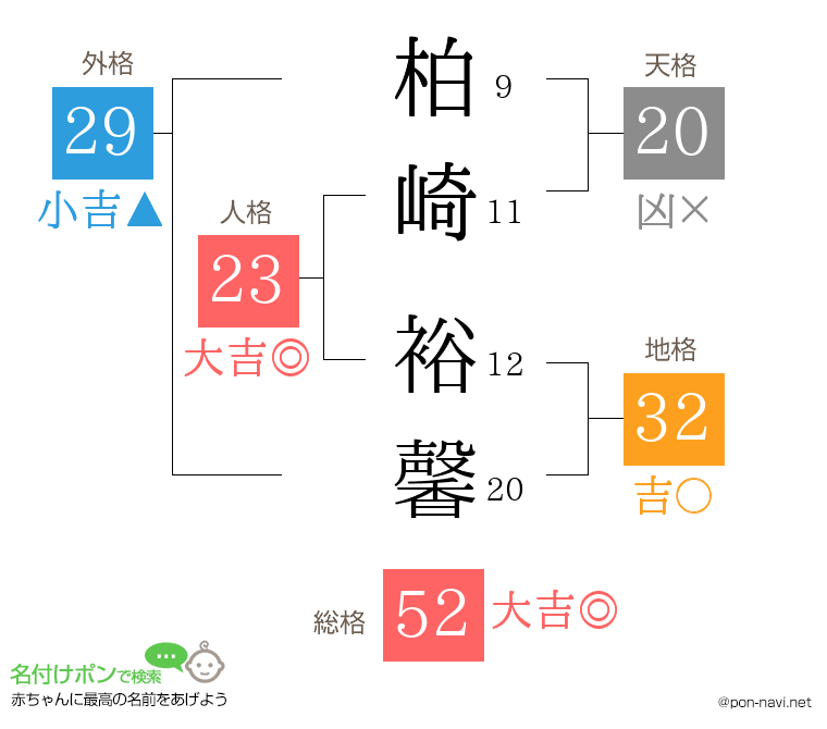 柏崎 裕馨さんの姓名判断結果