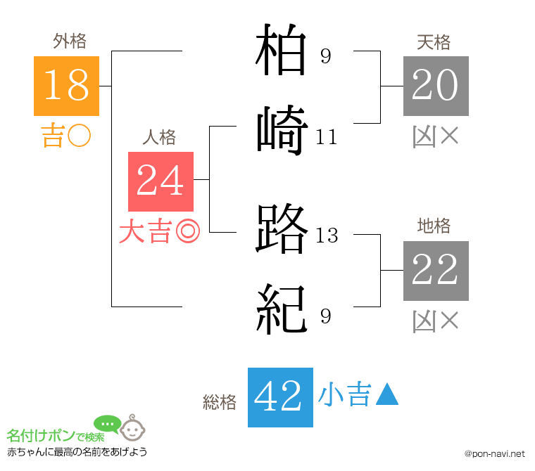 柏崎 路紀さんの姓名判断結果