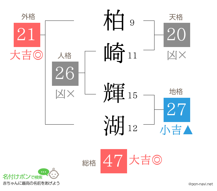 柏崎 輝湖さんの姓名判断結果