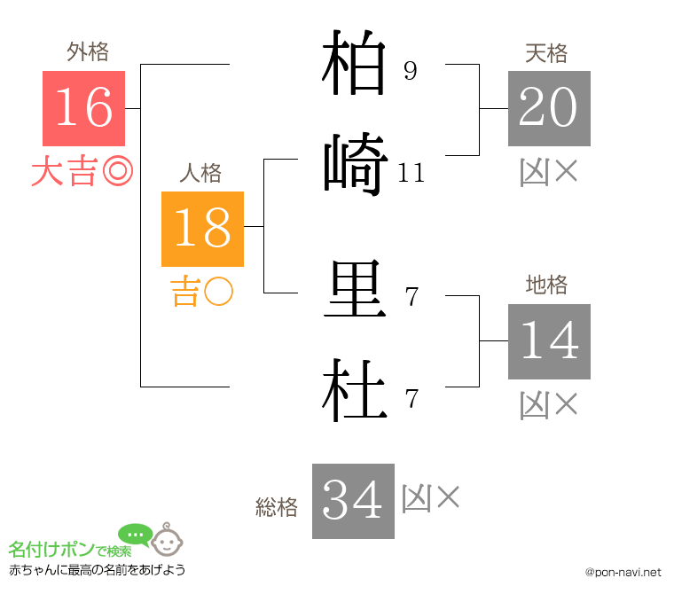 柏崎 里杜さんの姓名判断結果