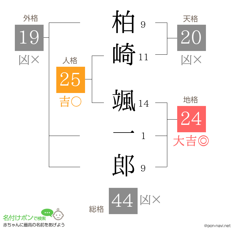 柏崎 颯一郎さんの姓名判断結果