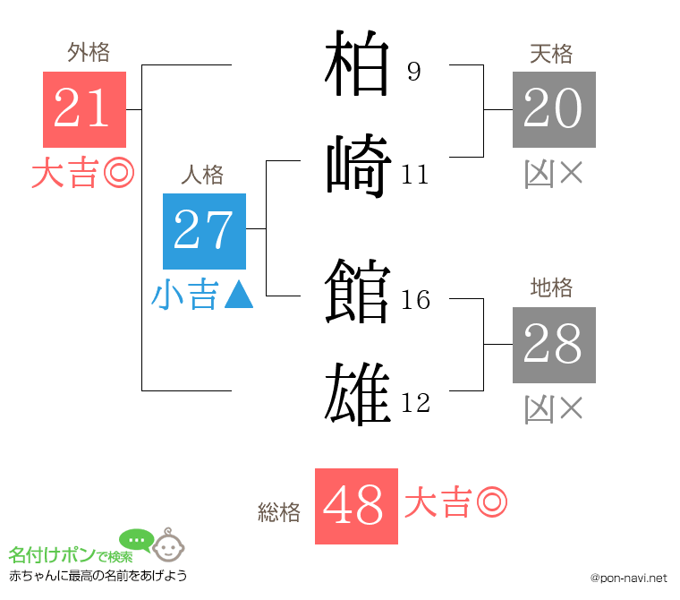 柏崎 館雄さんの姓名判断結果