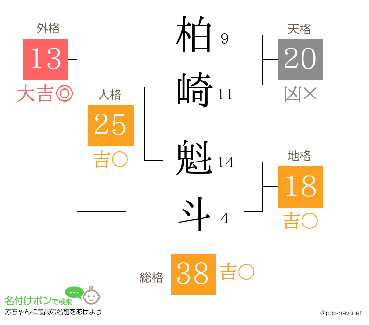 柏崎 魁斗さんの姓名判断結果